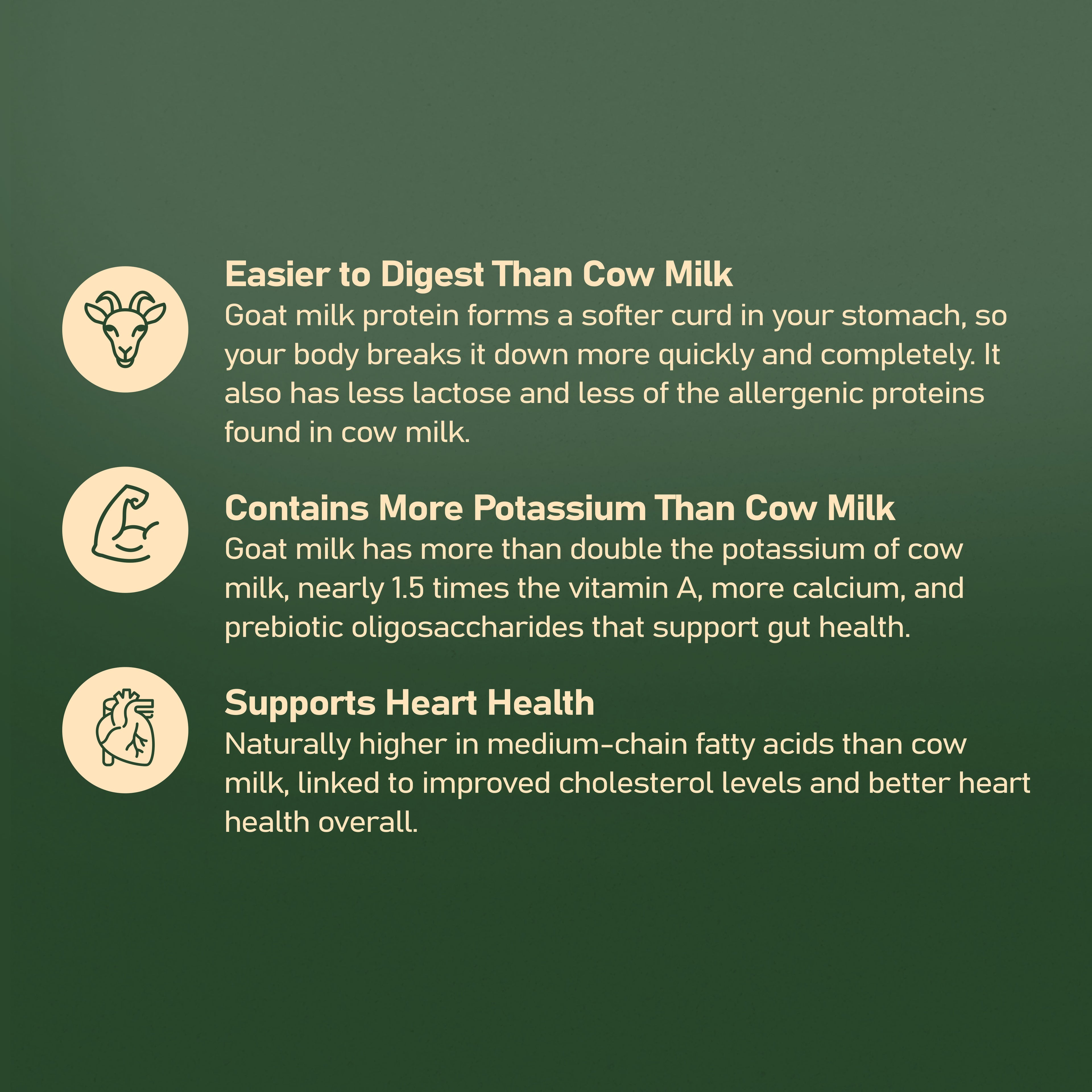 Goat Milk Powder | Non-GMO